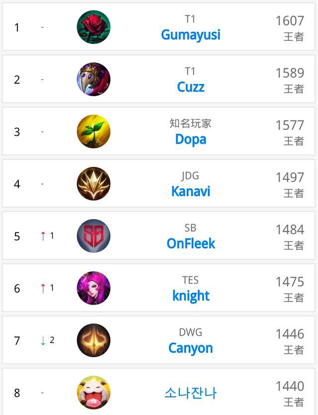 上决定比赛 上决定比赛